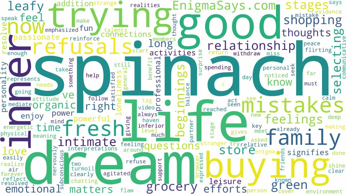 dream of buying spinach and related dreams with their meanings in a word cloud