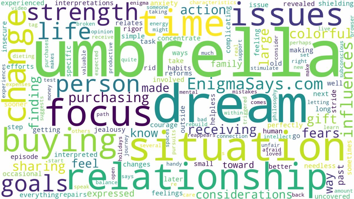 dream of buying umbrella and related dreams with their meanings in a word cloud