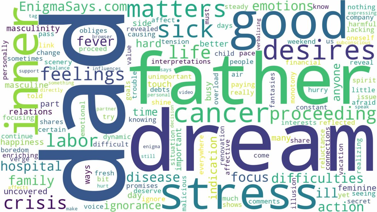 dreaming about dad being sick and related dreams with their meanings in a word cloud