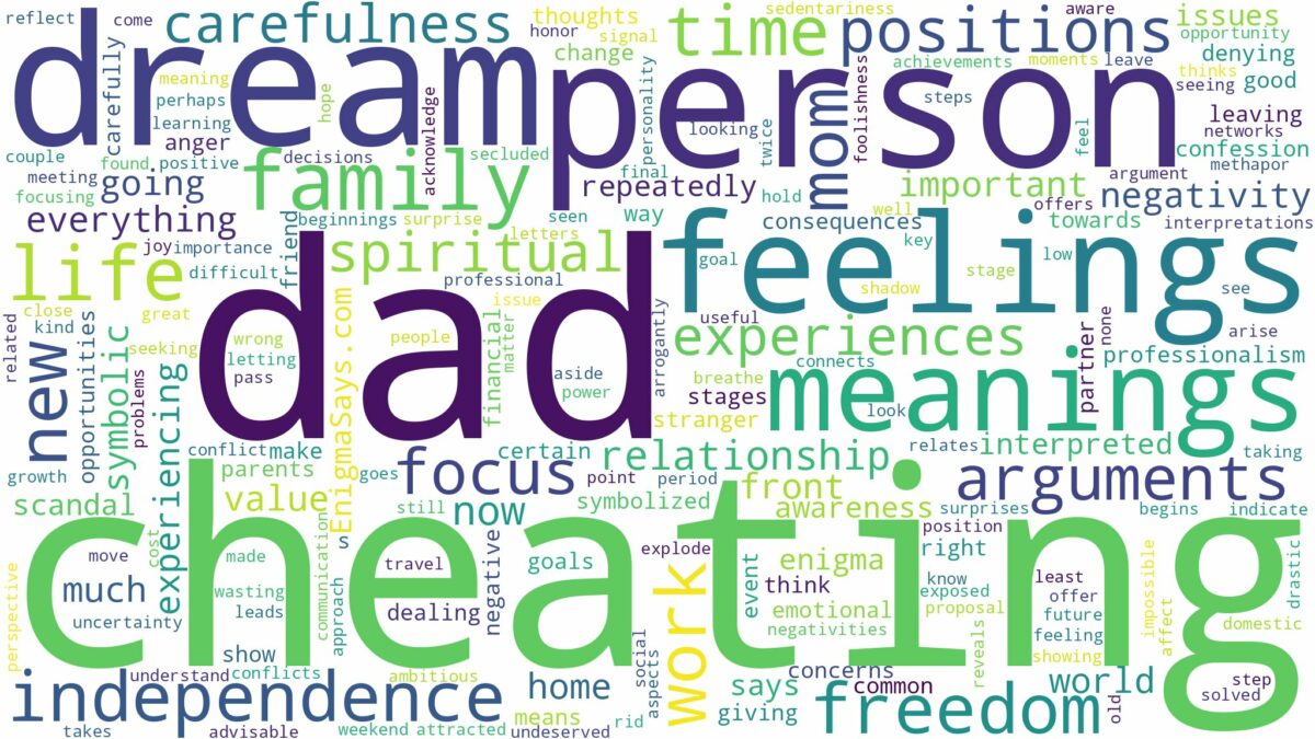 dreaming of dad cheating and related dreams with their meanings in a word cloud