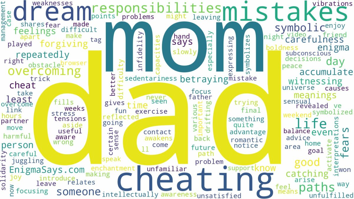 dreaming about dad cheating on mom and related dreams with their meanings in a word cloud