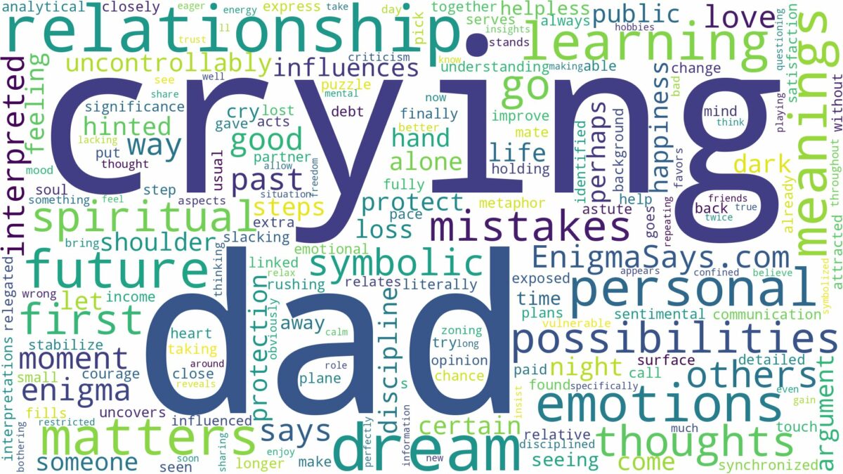 dreaming of dad crying and related dreams with their meanings in a word cloud