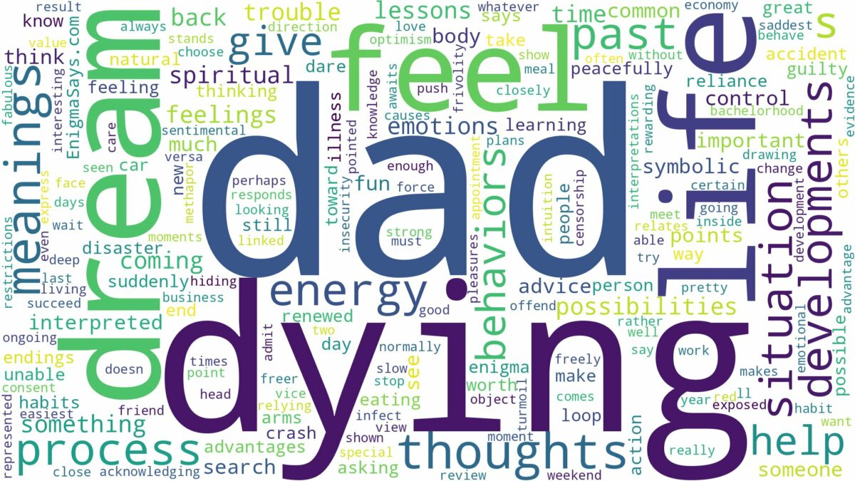 dreaming of dad dying and related dreams with their meanings in a word cloud