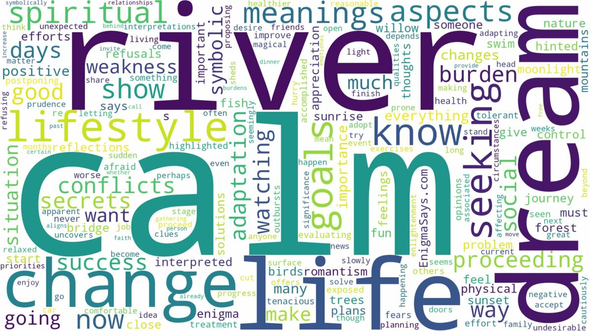 dream about calm river and related dreams with their meanings in a word cloud