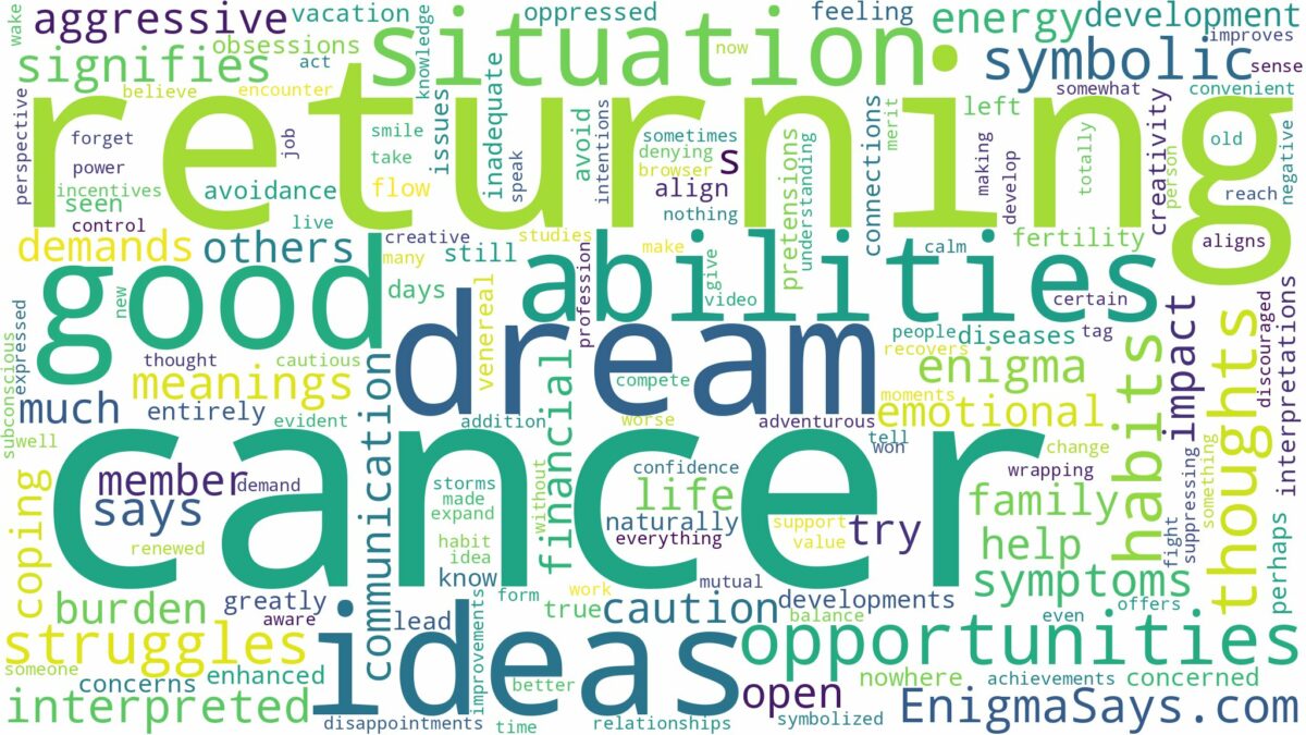 dreaming of cancer returning and related dreams with their meanings in a word cloud