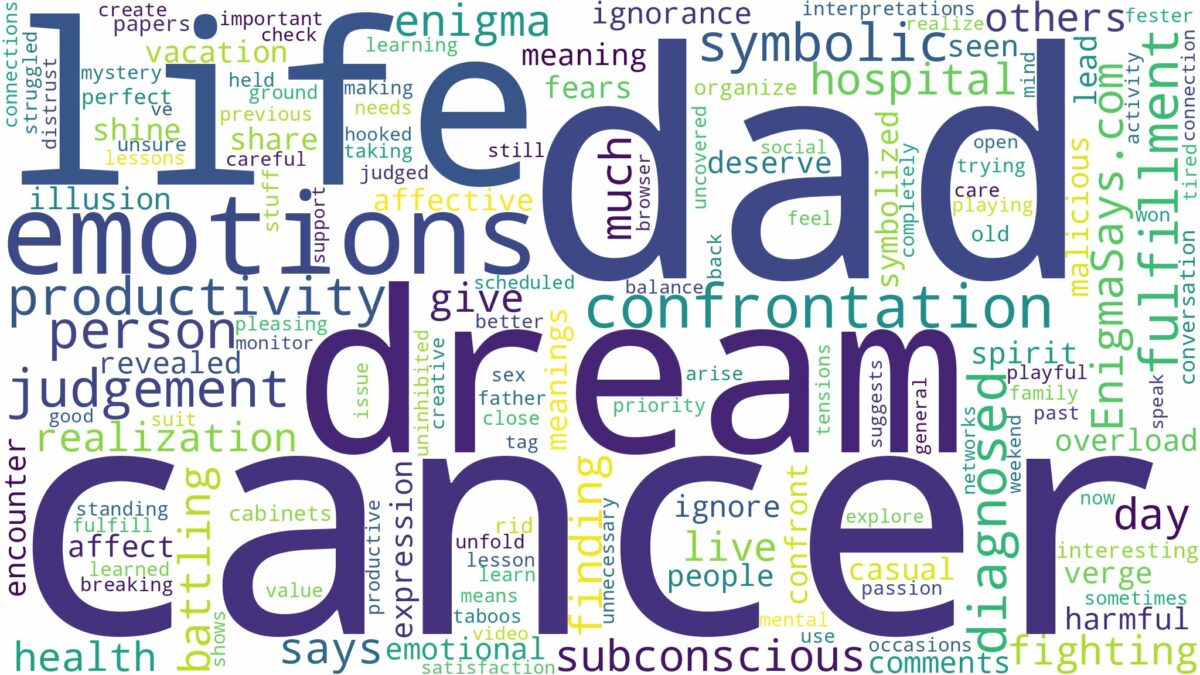 dreaming about dad having cancer and related dreams with their meanings in a word cloud