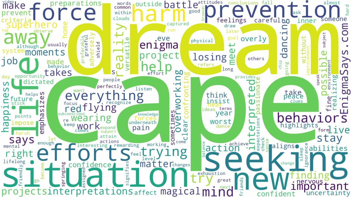 dream about cape and related dreams with their meanings in a word cloud