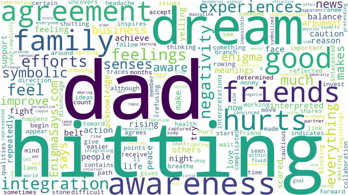 dreaming of dad hitting you and related dreams with their meanings in a word cloud