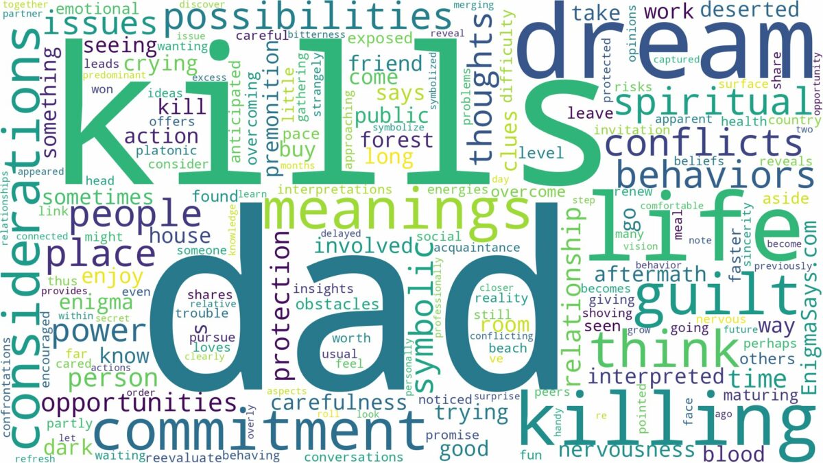 dreaming of dad killing you and related dreams with their meanings in a word cloud