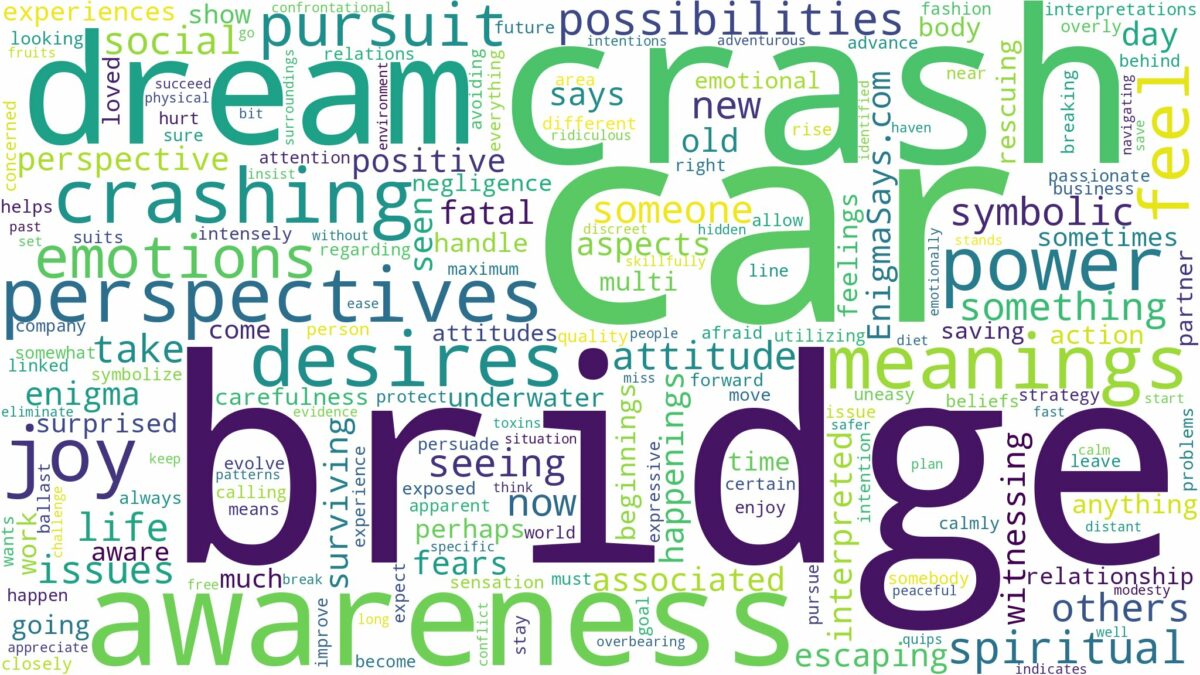 dreaming about car crashing off a bridge and related dreams with their meanings in a word cloud