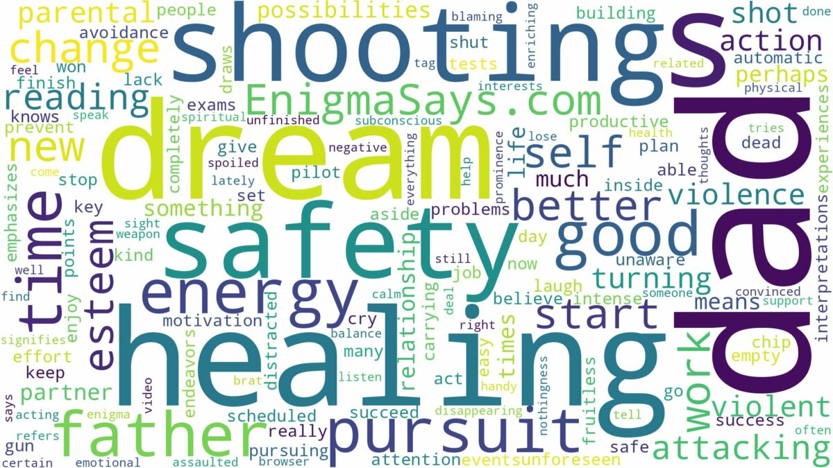 dreaming of dad shooting you and related dreams with their meanings in a word cloud