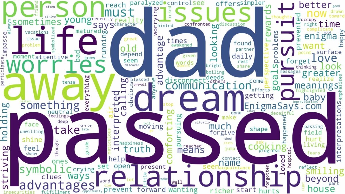 dream about dad who passed away and related dreams with their meanings in a word cloud