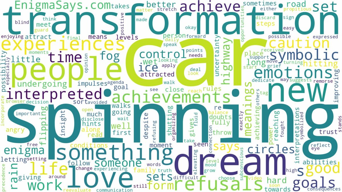 dreaming of car spinning and related dreams with their meanings in a word cloud