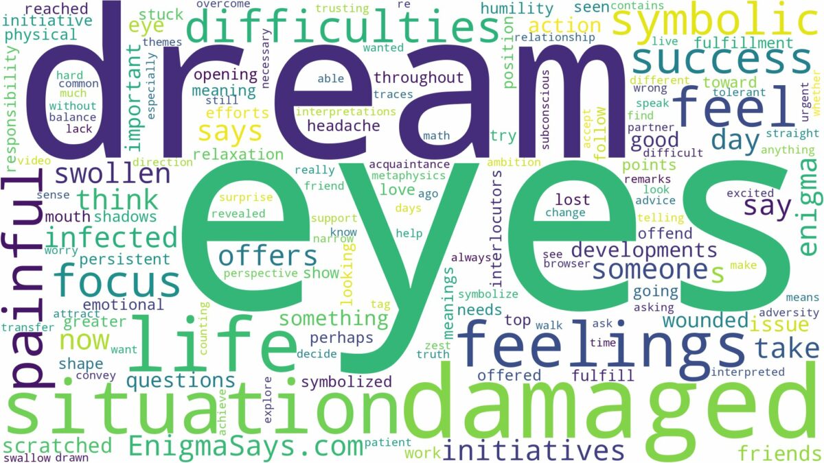 dream about damaged eyes and related dreams with their meanings in a word cloud