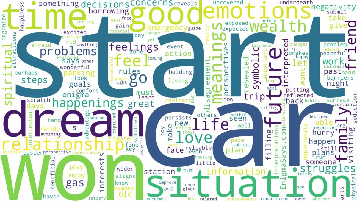 dream about car won't start and related dreams with their meanings in a word cloud