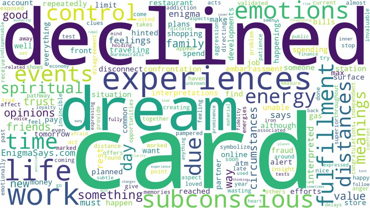 dream about card declined and related dreams with their meanings in a word cloud