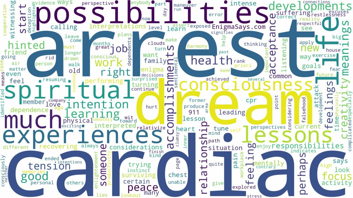 dream about cardiac arrest and related dreams with their meanings in a word cloud