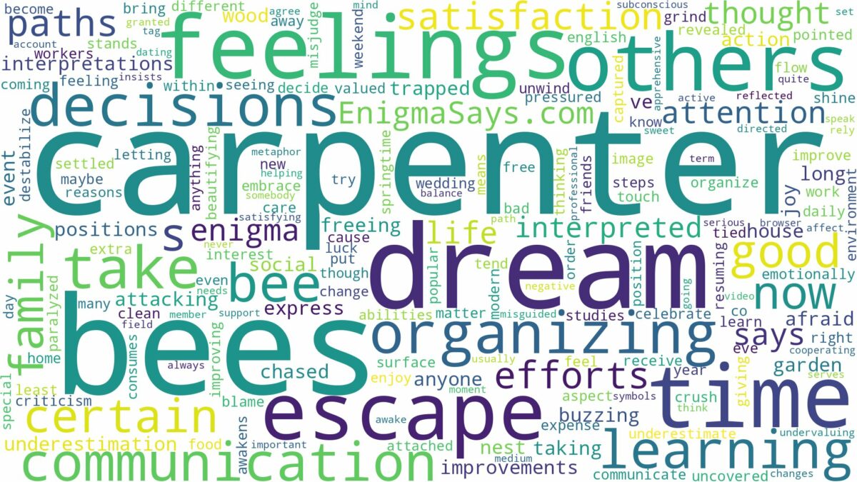 dream about carpenter bees and related dreams with their meanings in a word cloud