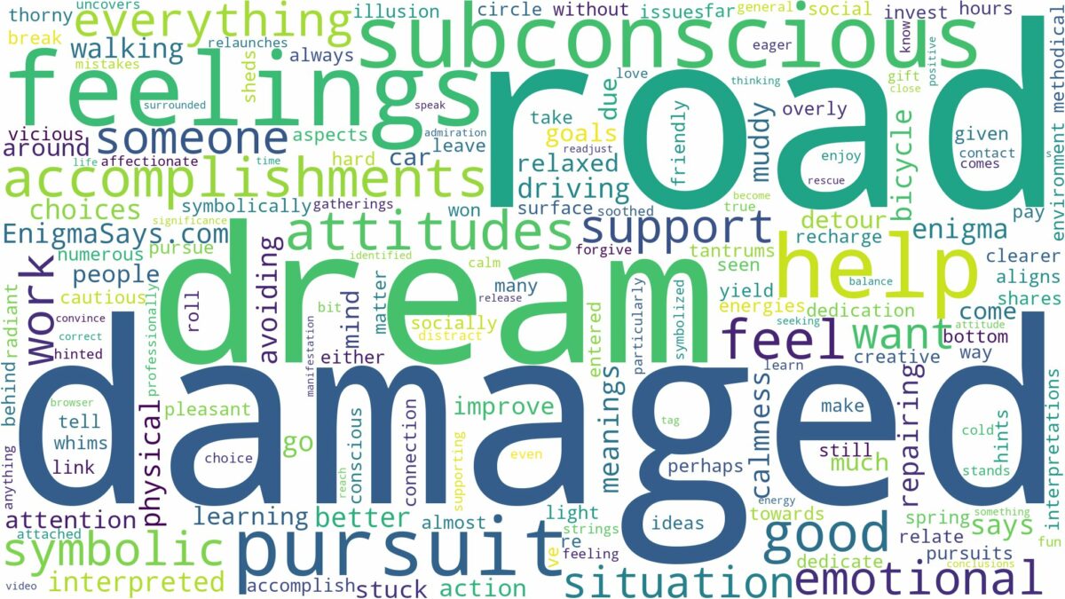 dream about damaged road and related dreams with their meanings in a word cloud