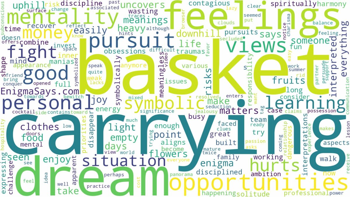 dream of carrying a basket and related dreams with their meanings in a word cloud