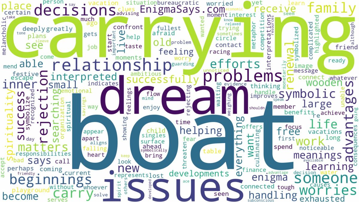 dream of carrying a boat and related dreams with their meanings in a word cloud