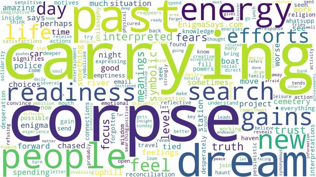 dream of carrying a corpse and related dreams with their meanings in a word cloud