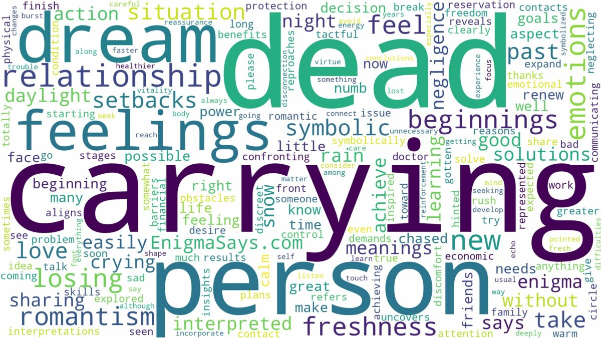 dreaming of carrying a dead person and related dreams with their meanings in a word cloud