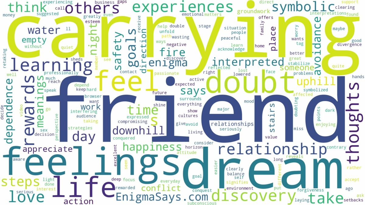 dream of carrying a friend and related dreams with their meanings in a word cloud