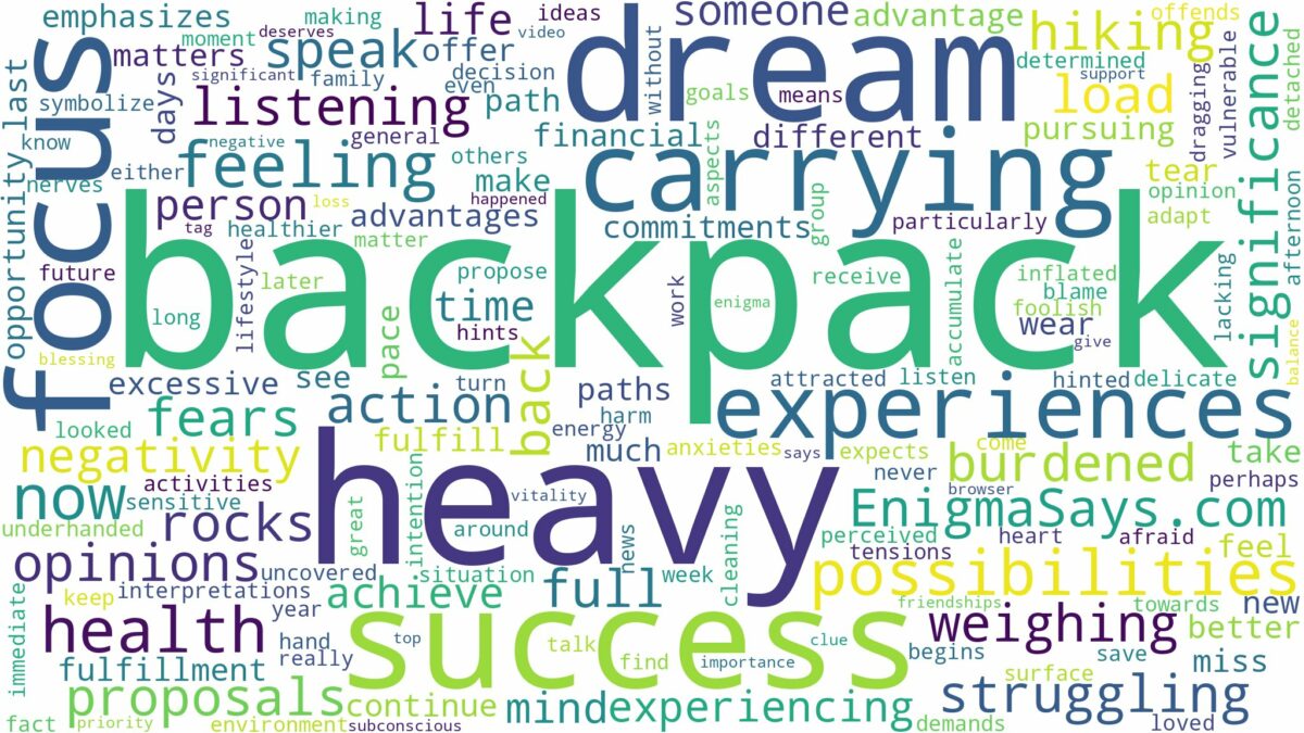 dreaming of carrying a heavy backpack and related dreams with their meanings in a word cloud