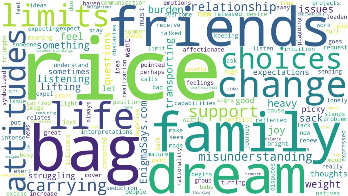 dreaming of carrying bag of rice and related dreams with their meanings in a word cloud