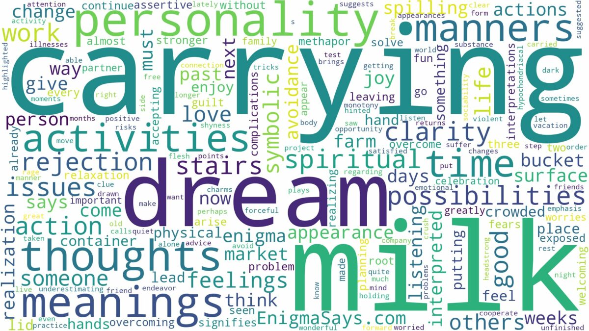 dream of carrying milk and related dreams with their meanings in a word cloud