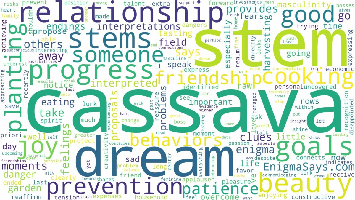 dream about cassava stem and related dreams with their meanings in a word cloud