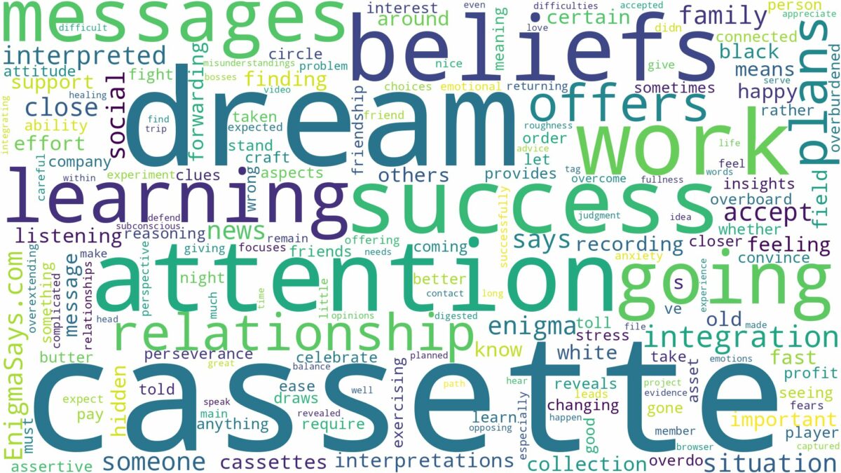 dream about cassette and related dreams with their meanings in a word cloud