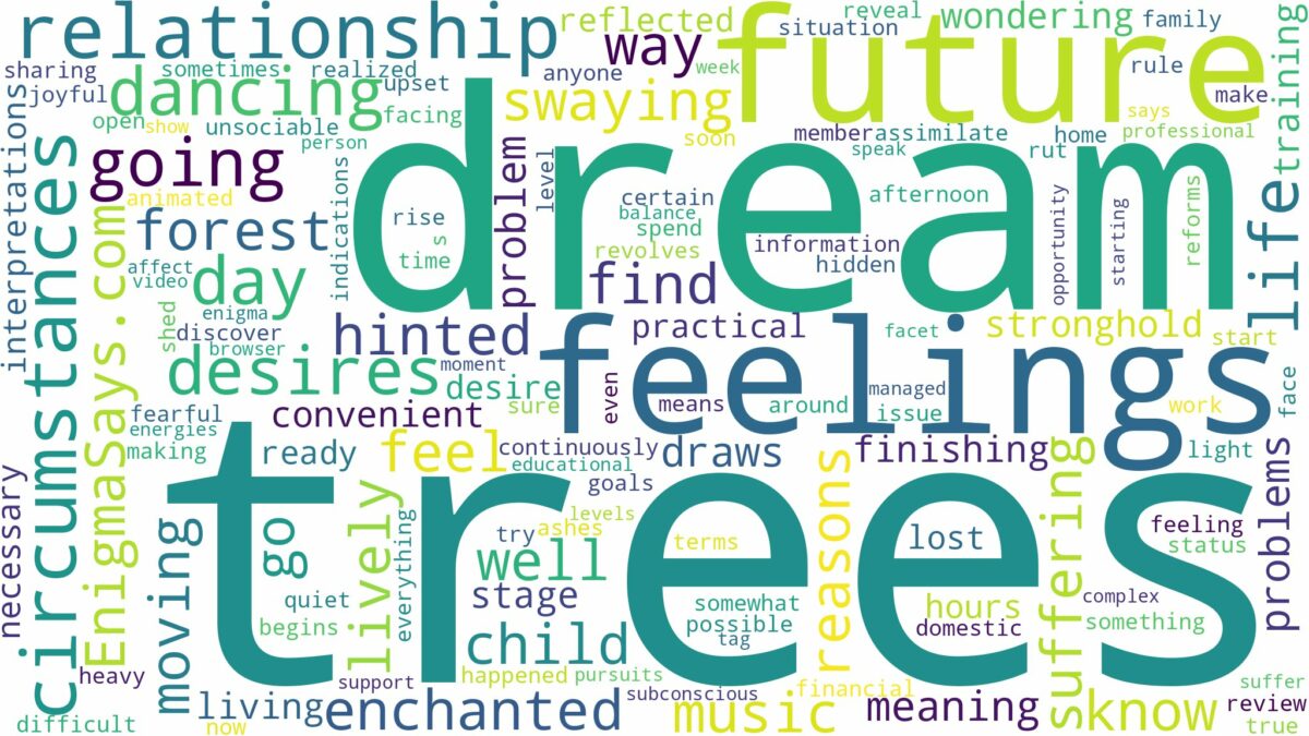 dream of dancing trees and related dreams with their meanings in a word cloud