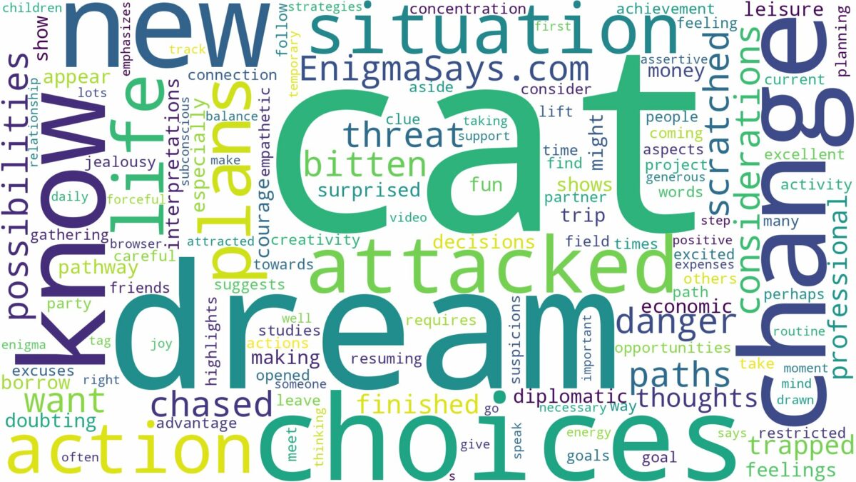 dreaming about cat being attacked and related dreams with their meanings in a word cloud