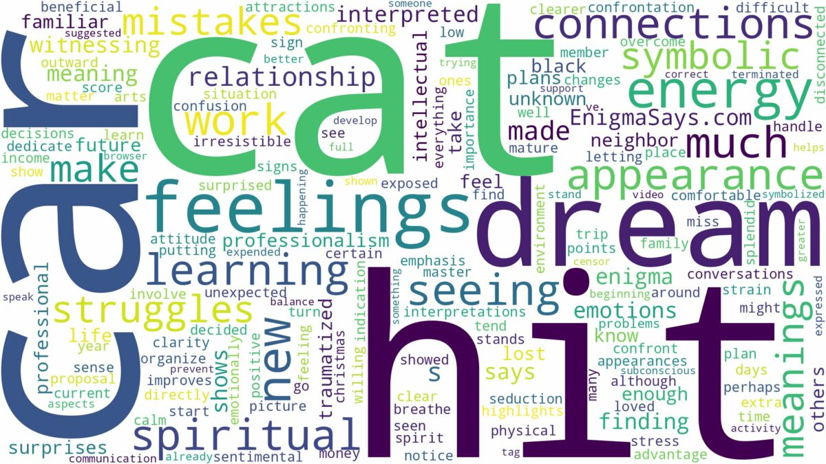 dream about cat hit by car and related dreams with their meanings in a word cloud