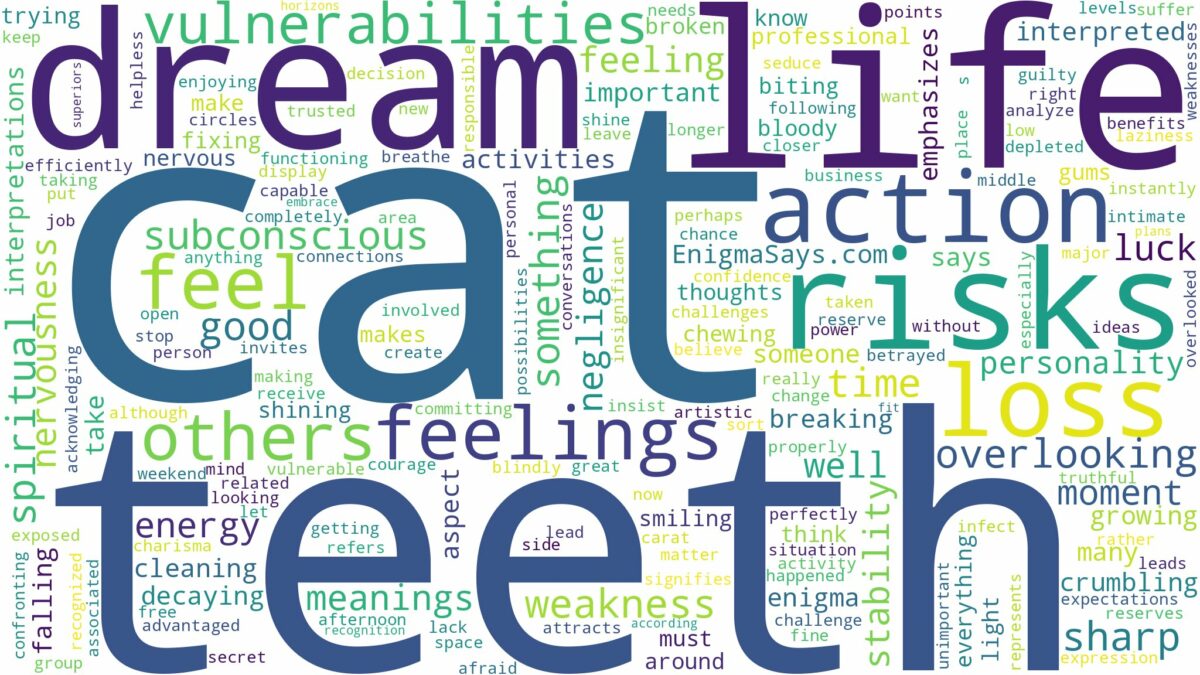 dream about cat teeth and related dreams with their meanings in a word cloud