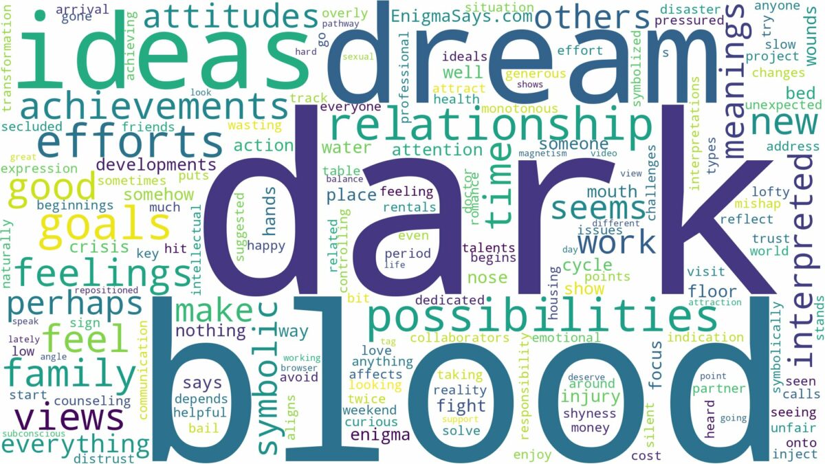 dream about dark blood and related dreams with their meanings in a word cloud