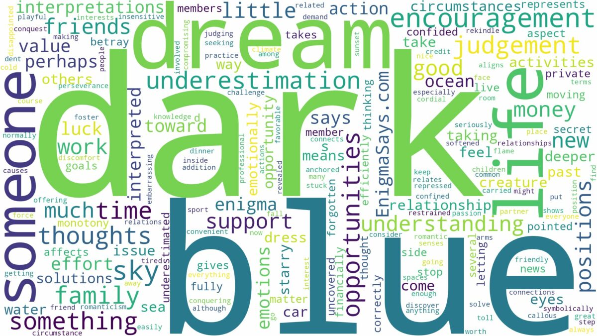 dream about dark blue and related dreams with their meanings in a word cloud