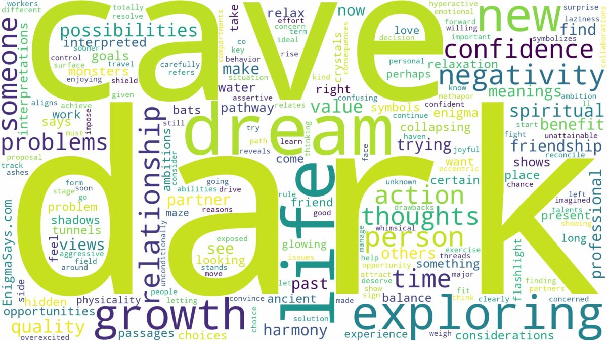 dream about dark cave and related dreams with their meanings in a word cloud