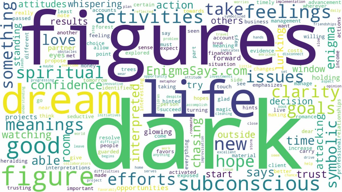 dream about dark figure and related dreams with their meanings in a word cloud