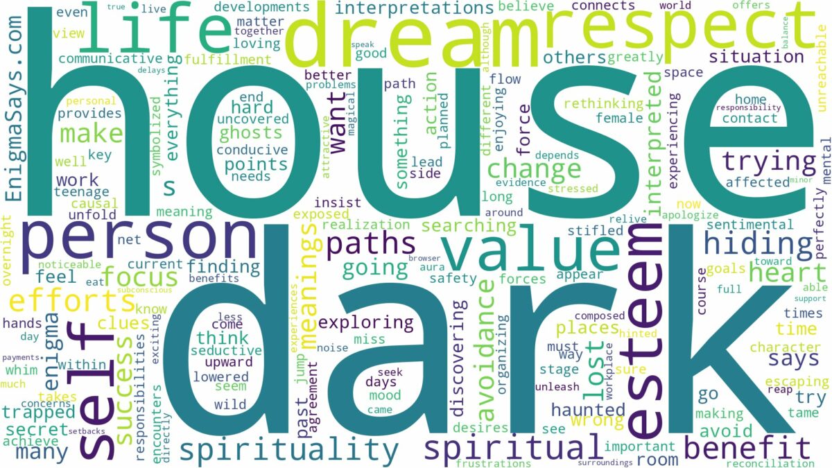 dream about dark house and related dreams with their meanings in a word cloud