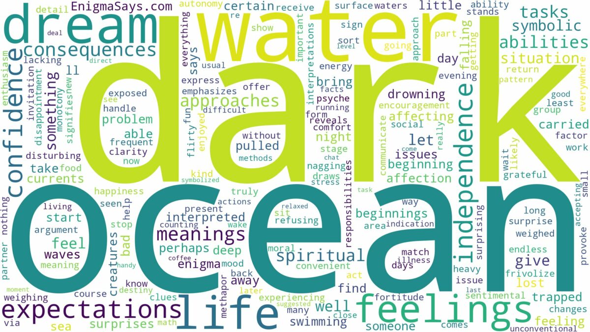 dream about dark ocean water and related dreams with their meanings in a word cloud