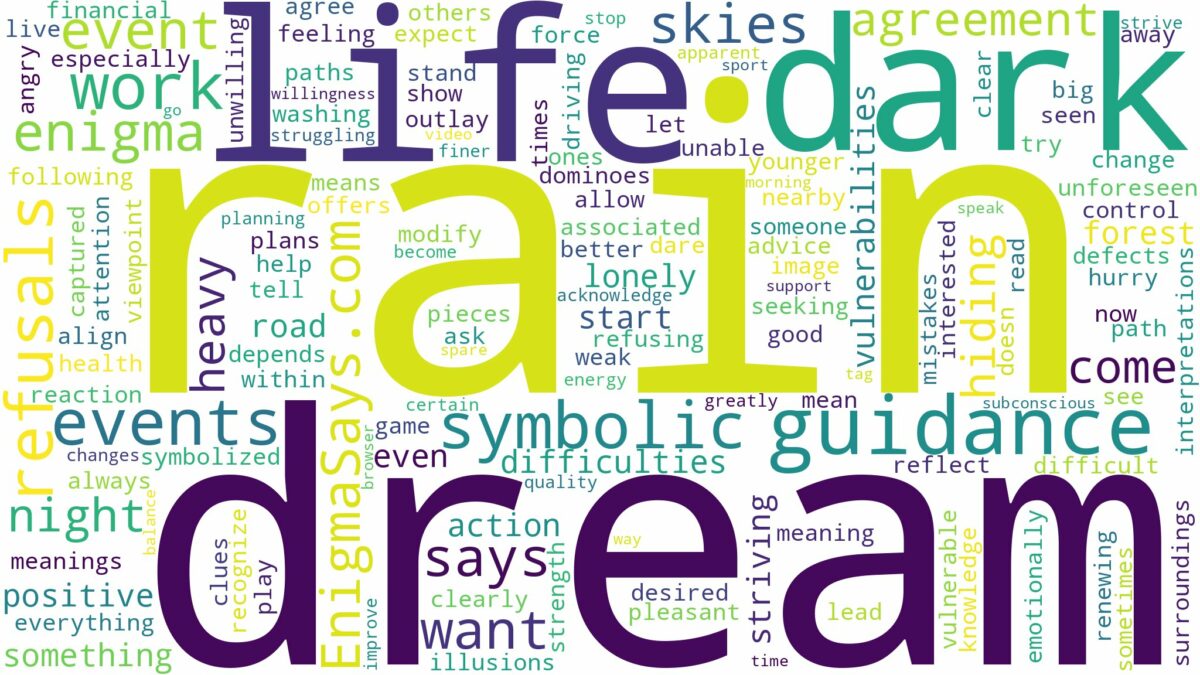 dream about dark rain and related dreams with their meanings in a word cloud