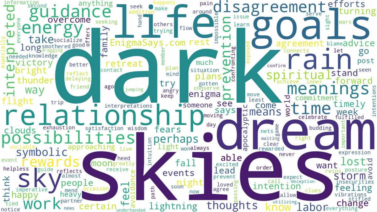 dream about dark sky and related dreams with their meanings in a word cloud