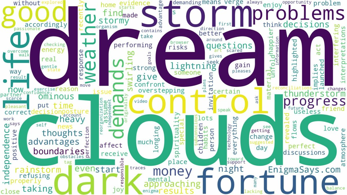 dream about dark storm clouds and related dreams with their meanings in a word cloud