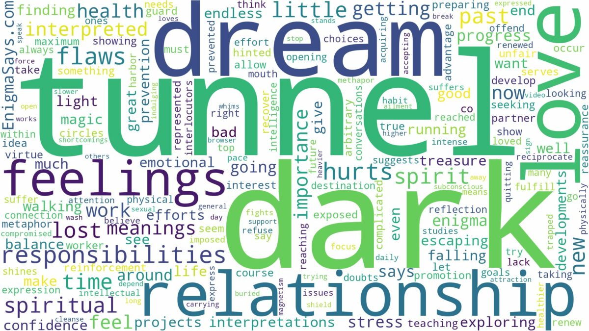 dream about dark tunnel and related dreams with their meanings in a word cloud