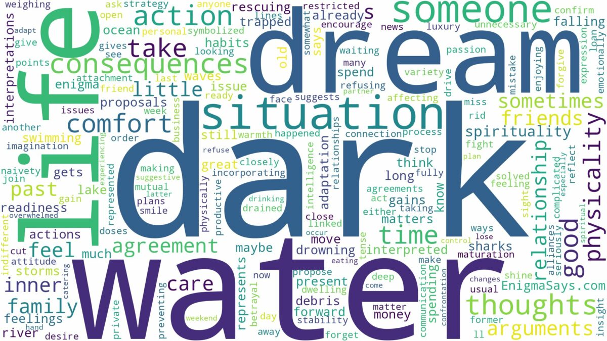 dream about dark water and related dreams with their meanings in a word cloud