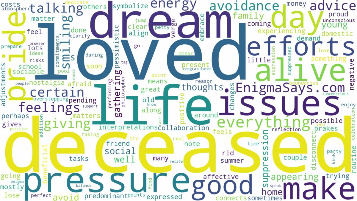 dreaming about a deceased loved one being alive and related dreams with their meanings in a word cloud