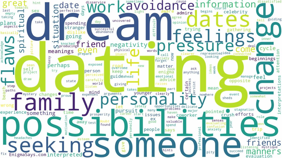 dreams about dates and related dreams with their meanings in a word cloud